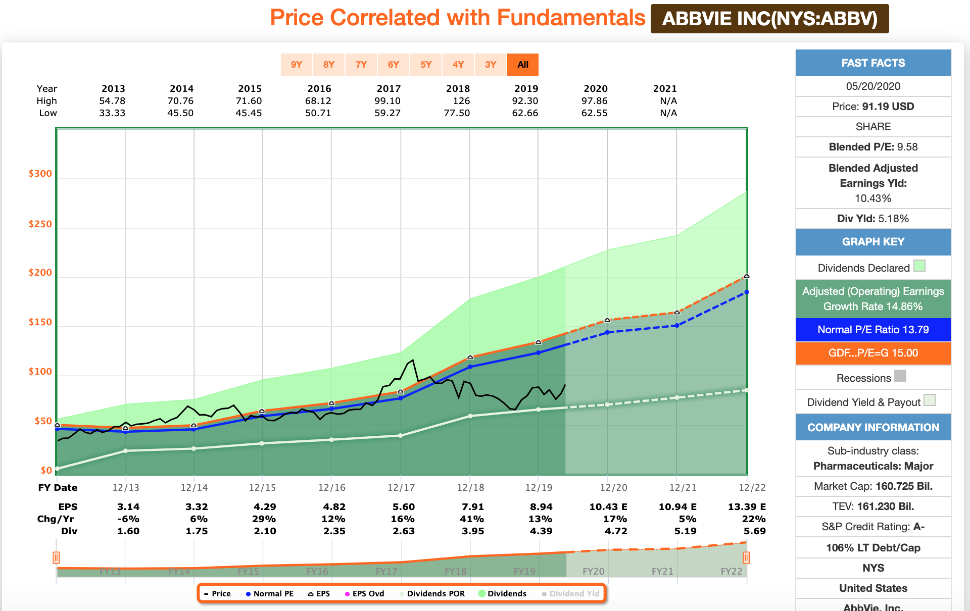 Don't Gamble In The Markets, Look At These 2 Blue Chip Healthcare Names