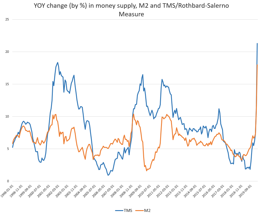 Money Supply Growth In April Ballooned To A New High Seeking Alpha