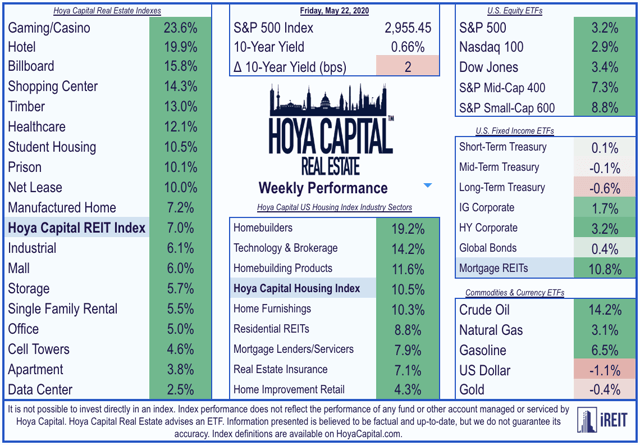 real estate investing