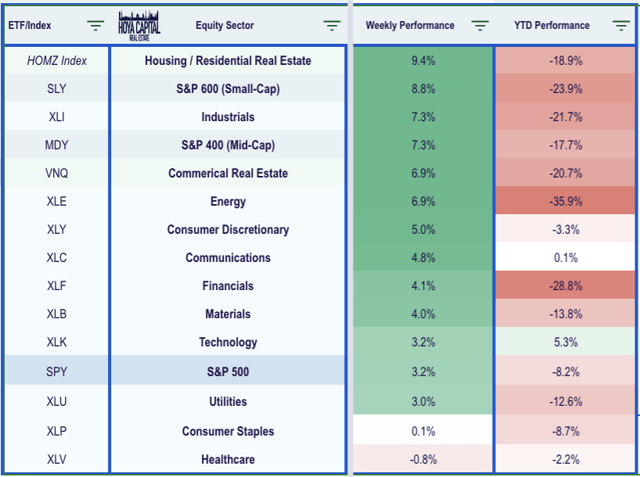 ETF investing