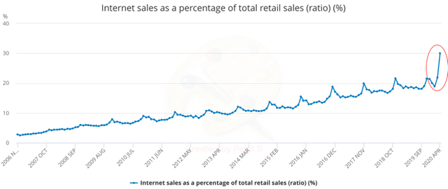 https://static.seekingalpha.com/uploads/2020/5/22/22037261-15901796106514304.png