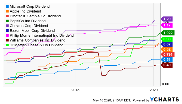 13 Dividend Stocks That Have Paid Investors for 100+ Years