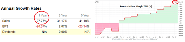 BlackLine historical revenue growth and free cash flow margin