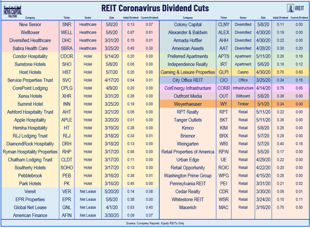 The 'Badge Of Honor' Goes To These 3 Battle-Tested REITs | Seeking Alpha