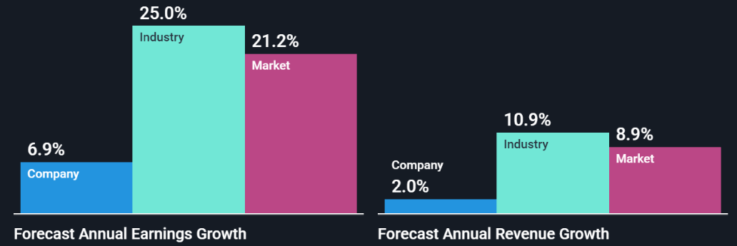 IBM: $80 Per Share Is More Reasonable (NYSE:IBM) | Seeking Alpha