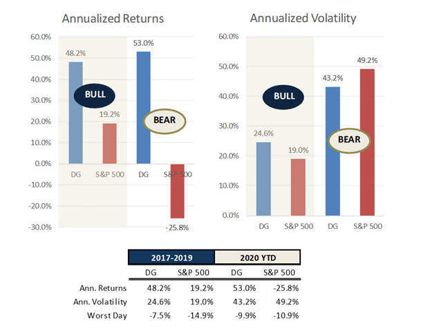 https://static.seekingalpha.com/uploads/2020/5/22/40779175-15901756959830878.png