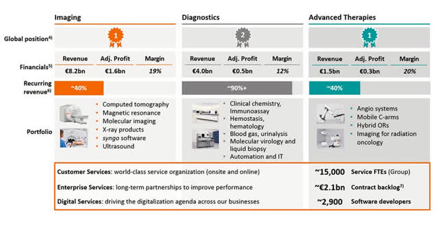 Siemens Healthineers market position