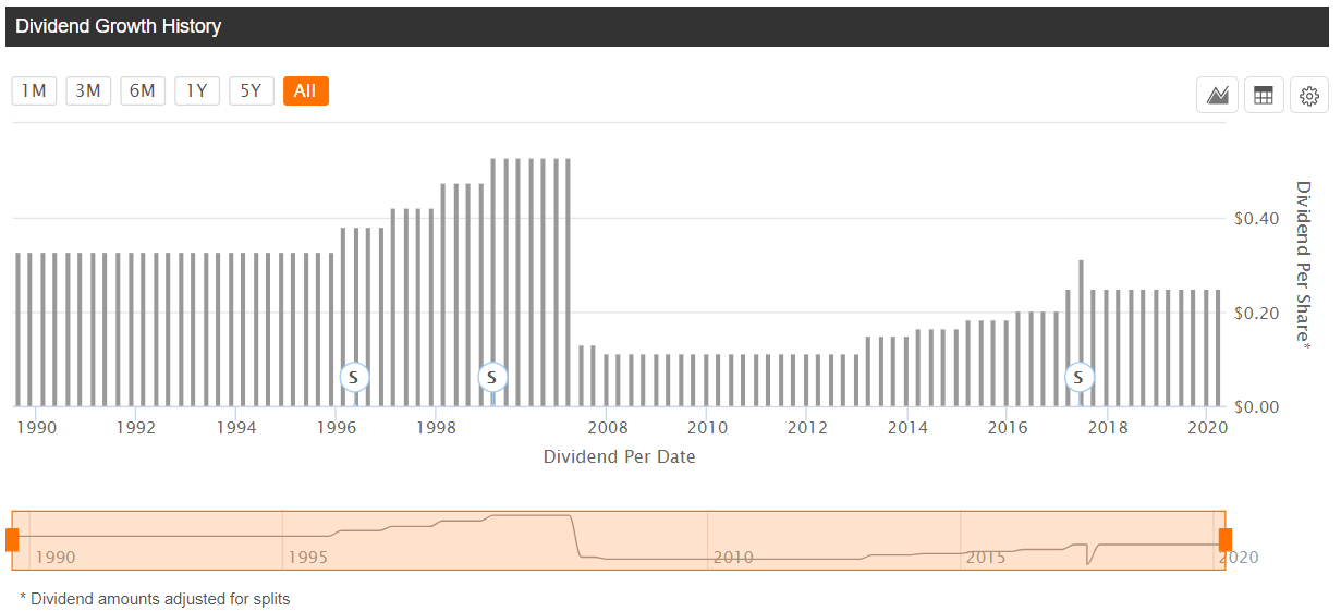 Coronavirus Stock Market Bargains Xerox Stock (NASDAQXRX) Seeking Alpha