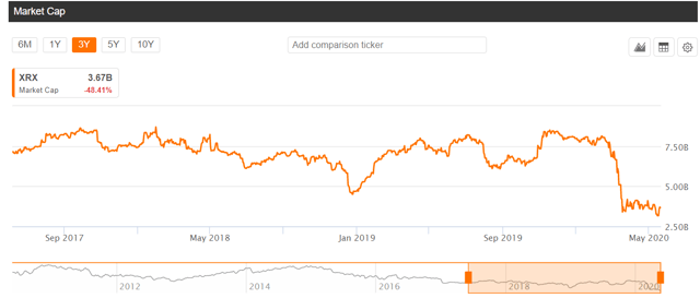 https://static.seekingalpha.com/uploads/2020/5/22/46954716-15901390267060854.png