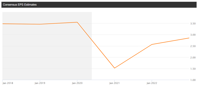 https://static.seekingalpha.com/uploads/2020/5/22/46954716-15901399477961695.png