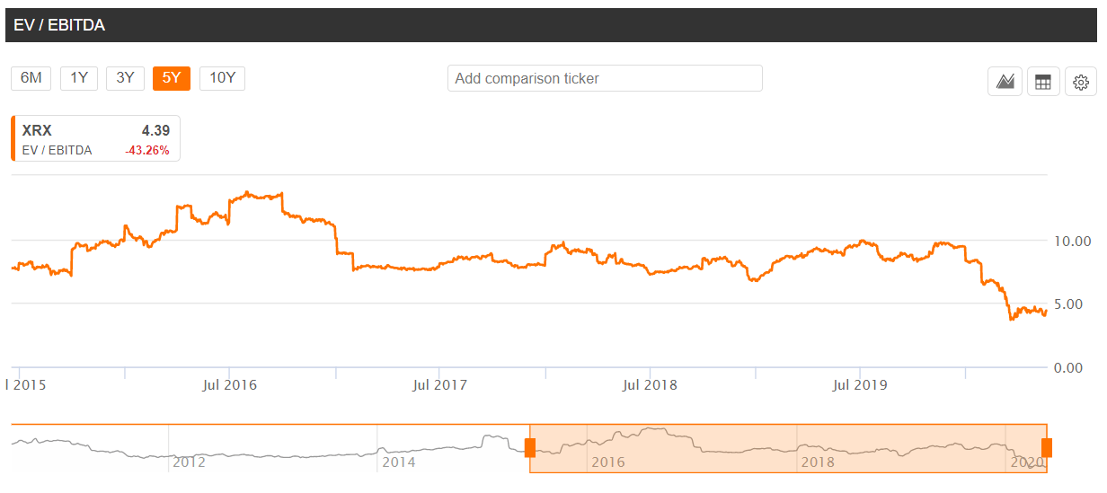 Coronavirus Stock Market Bargains Xerox Stock (NASDAQXRX) Seeking Alpha