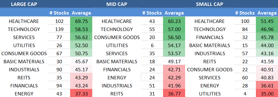 Small Cap Stocks