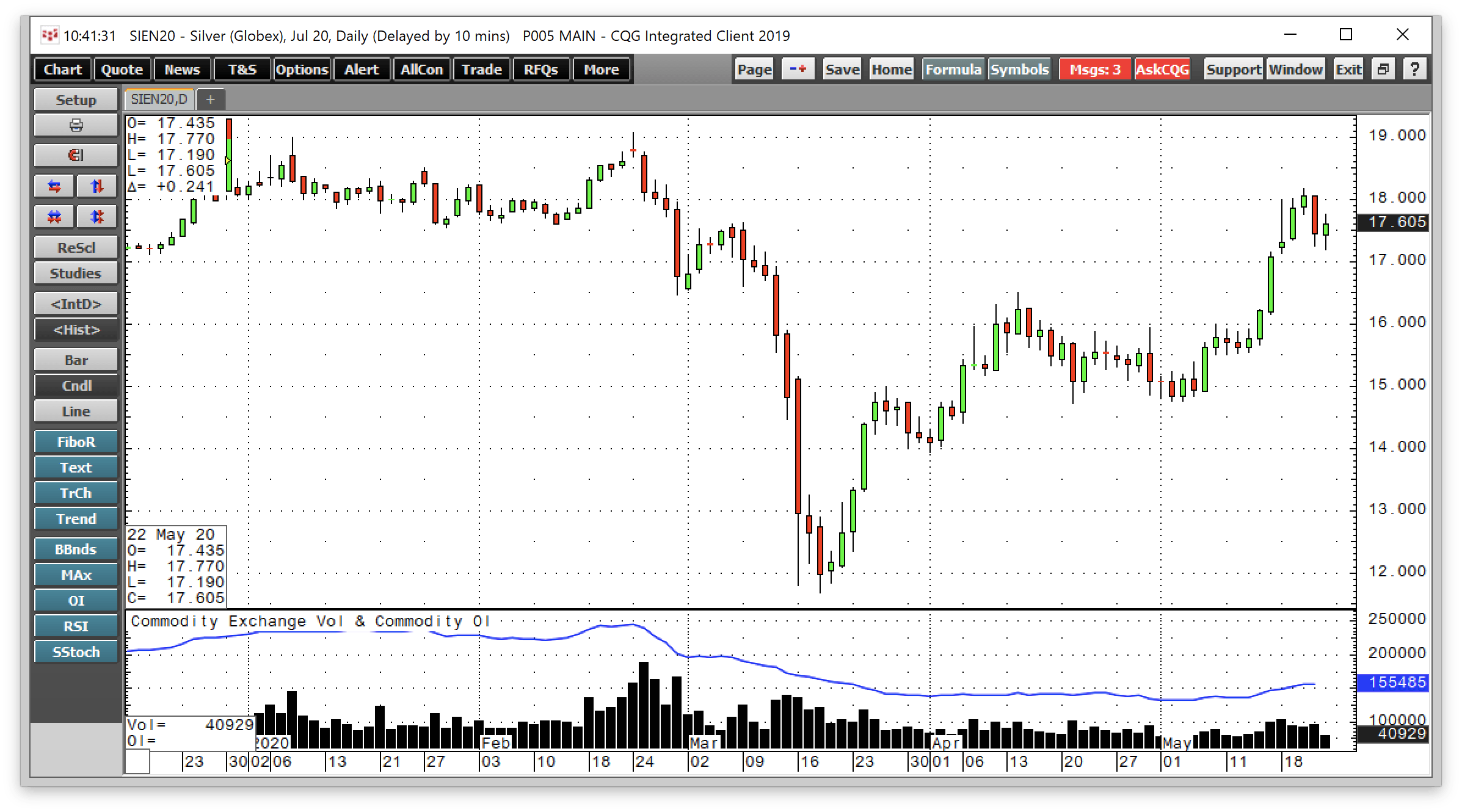 Silver - The Trading Sardine (NYSEARCA:SIL) | Seeking Alpha