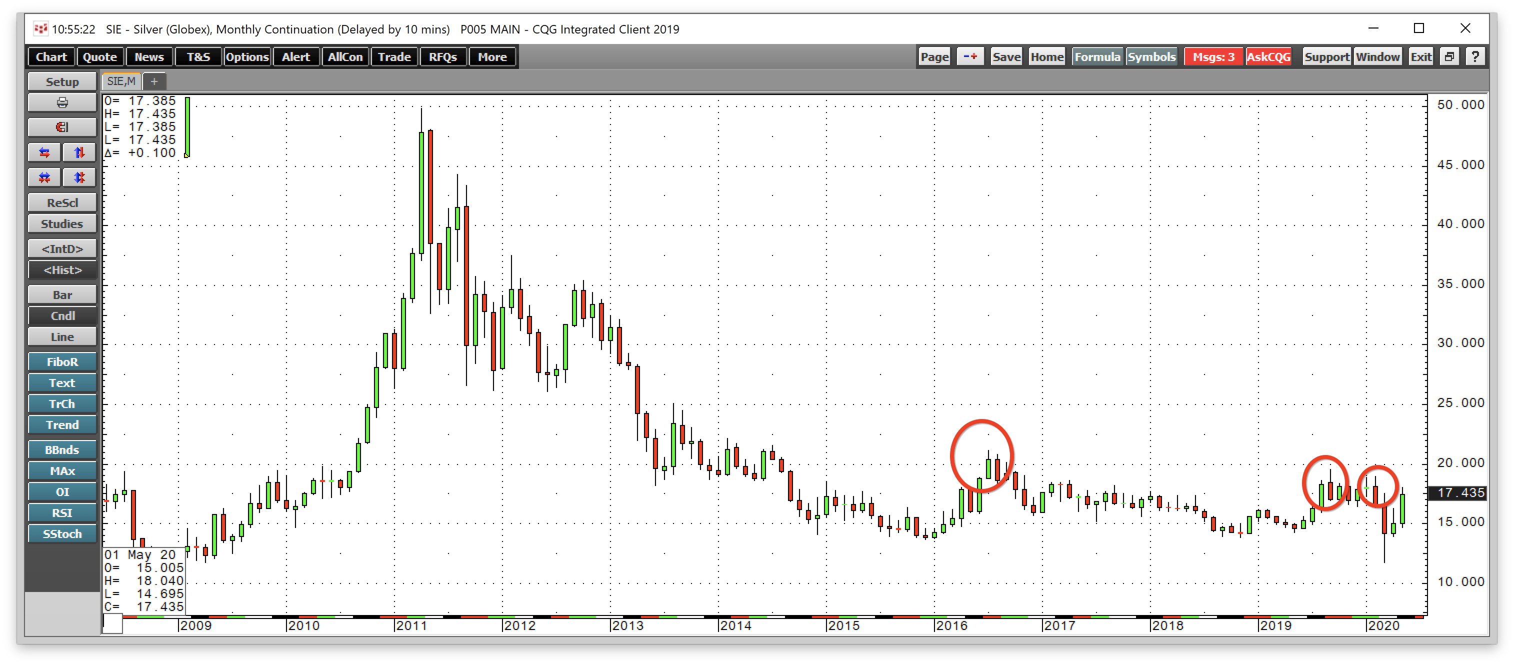Silver The Trading Sardine (NYSEARCASIL) Seeking Alpha