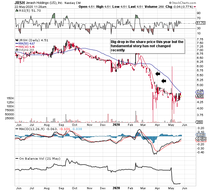 stem holdings stock price stem holdings stock price