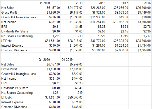 Kraft Heinz Is A Buy (NASDAQ:KHC) | Seeking Alpha