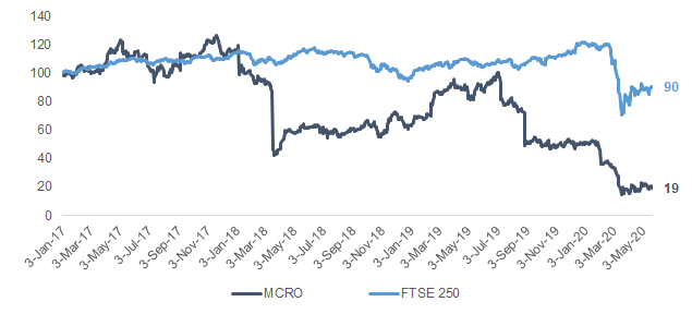 Micro Focus International A High Beta Recovery Play Nyse Mfgp Seeking Alpha