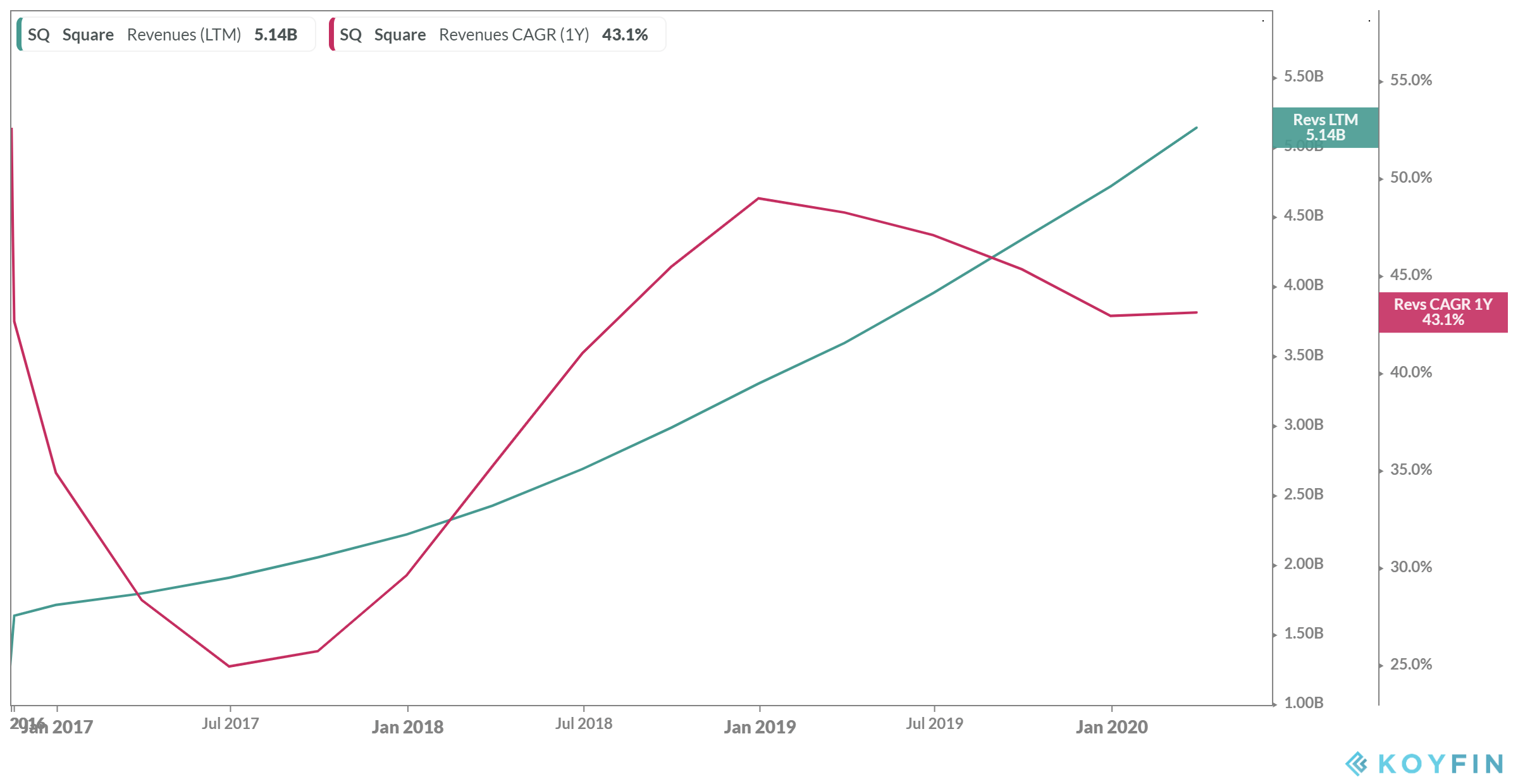 Square Soon To 100/Share And Beyond (NYSESQ) Seeking Alpha