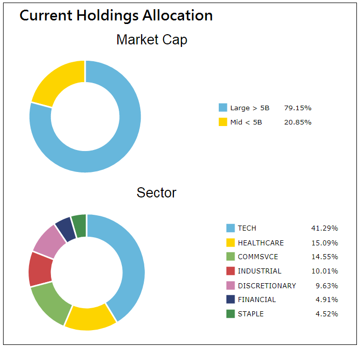 Profiting From The Consensus Stock Holdings Of Five Hedge Funds