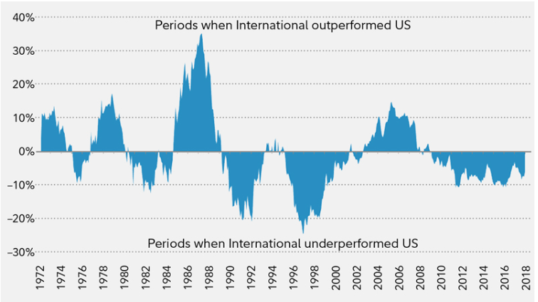 Closed End Funds 2 Global REIT Funds Deeply Discounted NYSE AWP