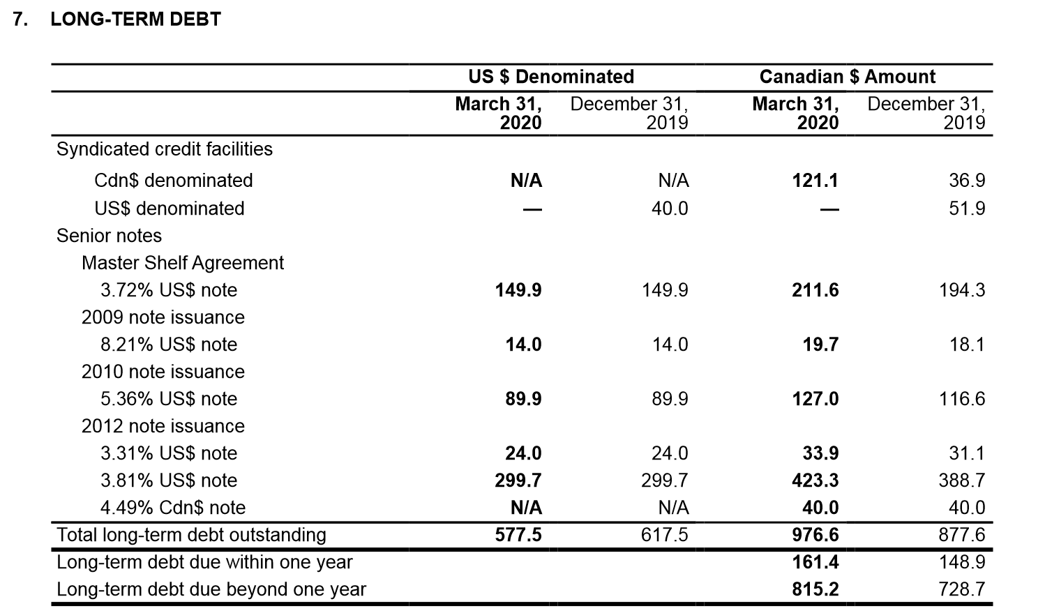 arc-resources-on-the-recovery-trail-otcmkts-aetuf-seeking-alpha