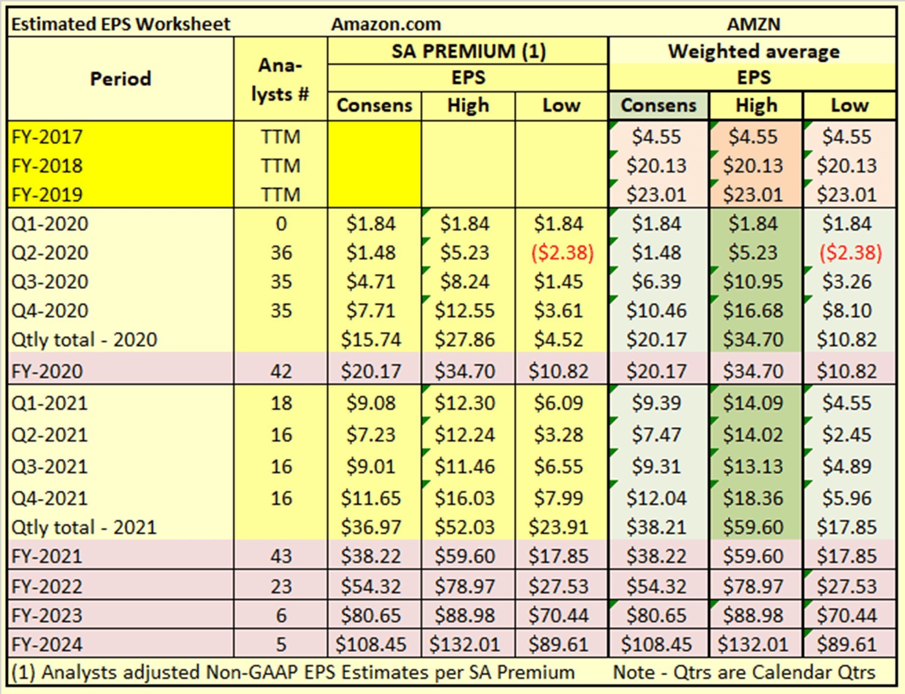 Amazon's Biggest Earner, And It's Not AWS (NASDAQ:AMZN) | Seeking Alpha