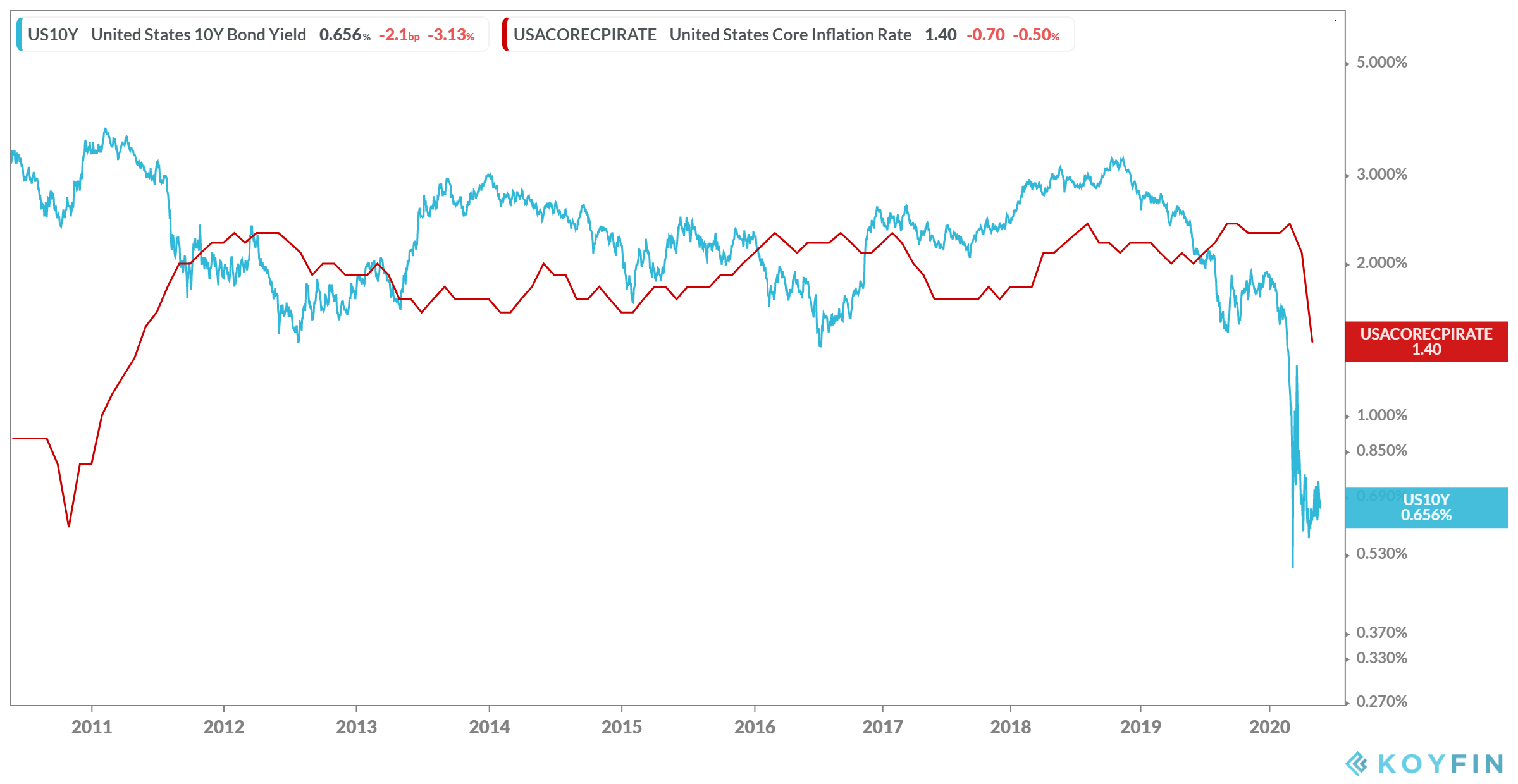 Apple Offers Attractive Returns In A Valuation Agnostic World NASDAQ 