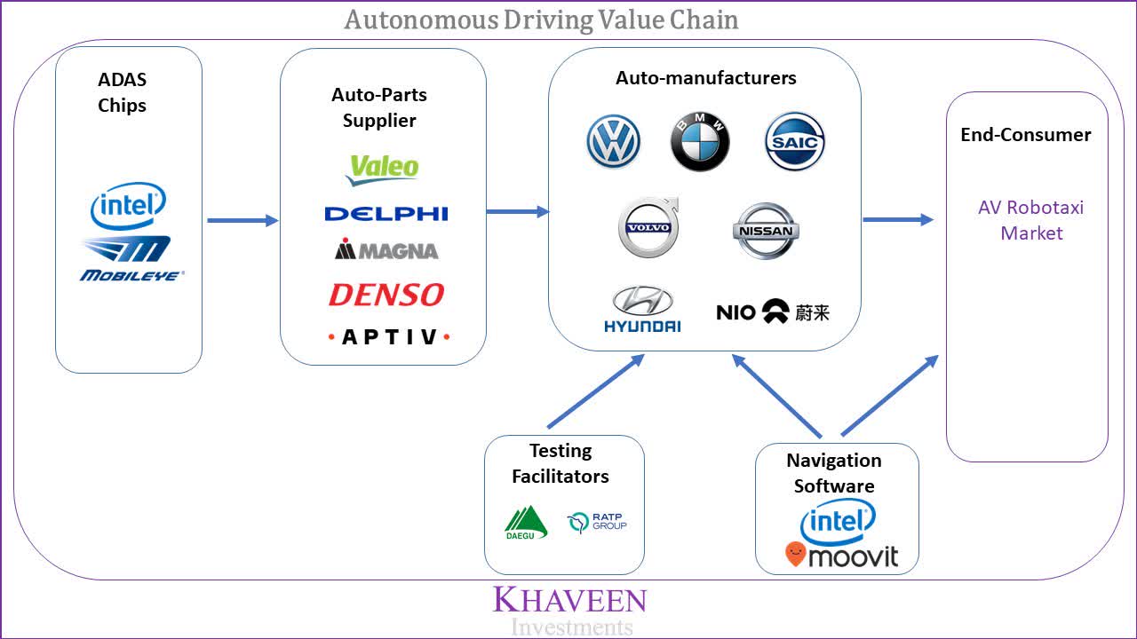Intel Mobileye And Moovit Valued At 35.2 Bln (NASDAQINTC) Seeking