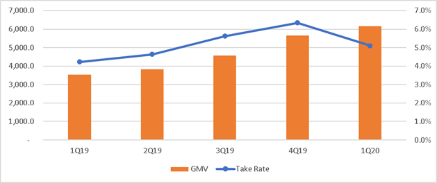 Sea Ltd The Price Isn T Wrong Nyse Se Seeking Alpha Sea Ltd The Price Isn T Wrong Nyse Se Seeking Alpha