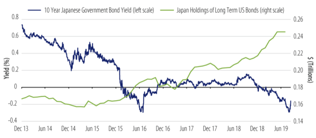 The Monetary Death Spiral Is Accelerating | Seeking Alpha