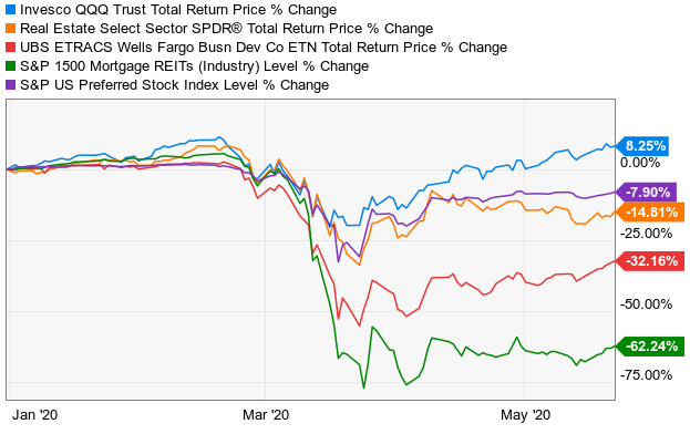 https://static.seekingalpha.com/uploads/2020/5/24/saupload_Chart1.png