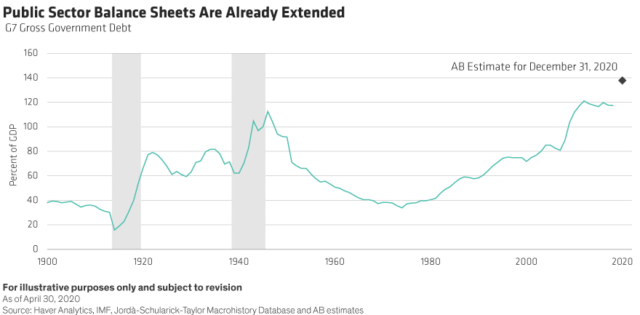 How The Coronavirus Will Change The Role Of Central Banks 