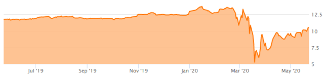 https://static.seekingalpha.com/uploads/2020/5/24/saupload_q_thumb1.png