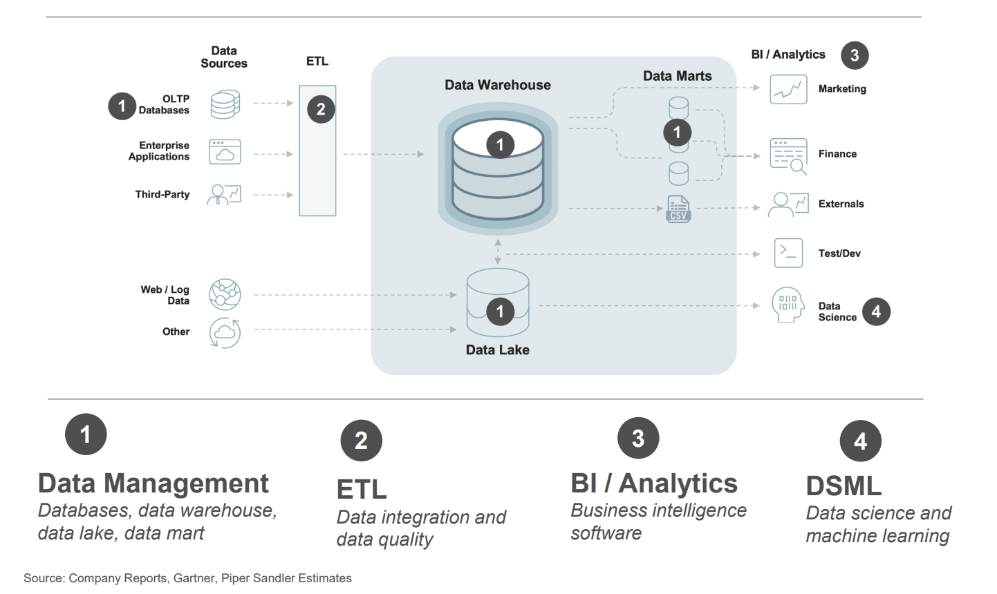 Alteryx Still Long NYSE AYX DEFUNCT 572869 Seeking Alpha