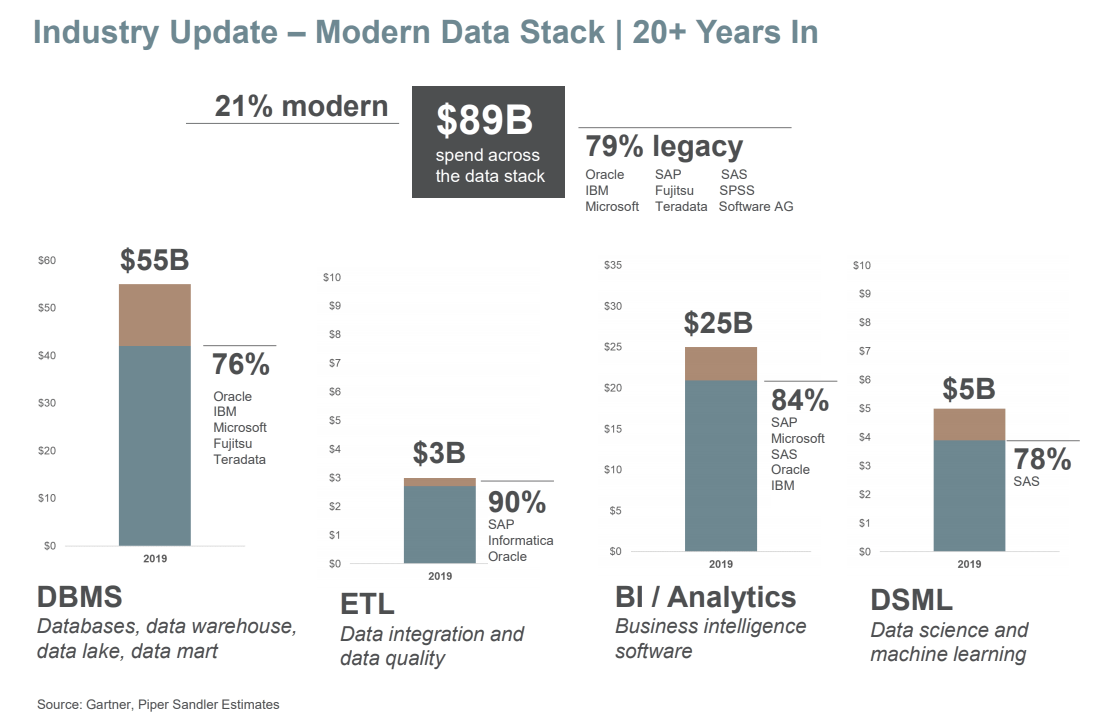 Alteryx Still Long NYSE AYX DEFUNCT 572869 Seeking Alpha