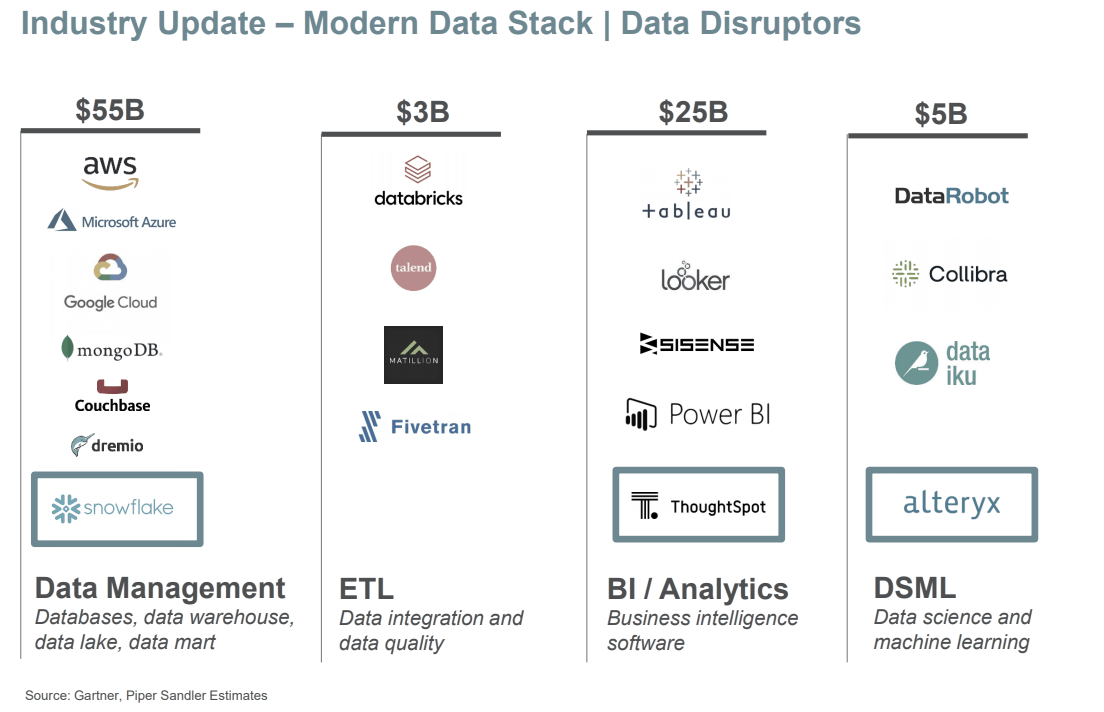 Alteryx Still Long NYSE AYX DEFUNCT 572869 Seeking Alpha