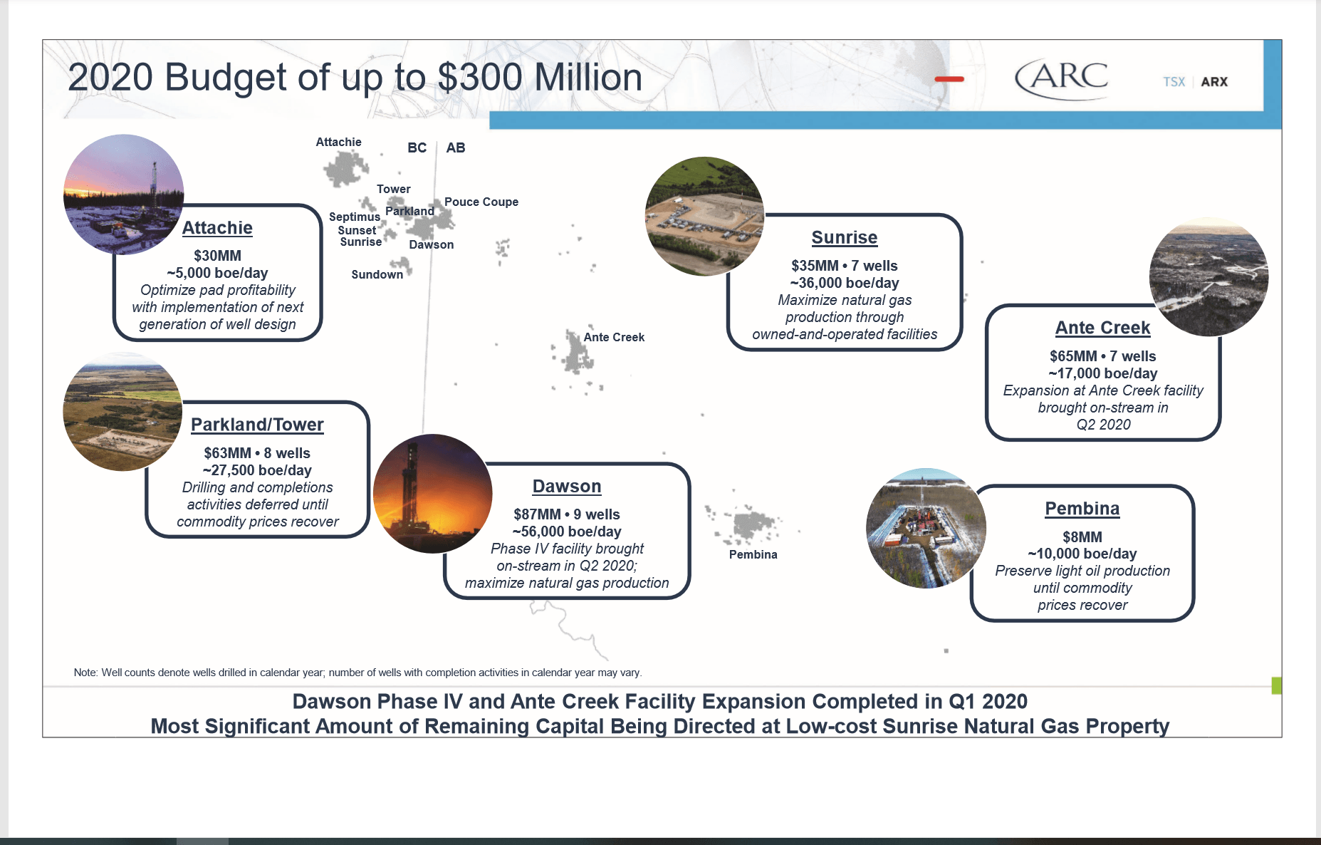 arc-resources-on-the-recovery-trail-otcmkts-aetuf-seeking-alpha