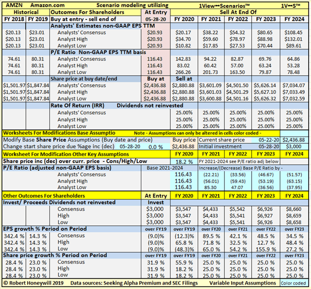 Amazon's Biggest Earner, And It's Not AWS (NASDAQ:AMZN) | Seeking Alpha