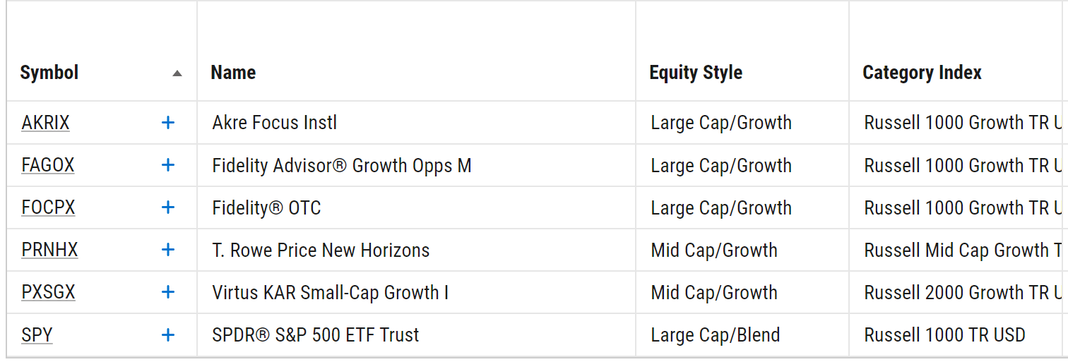 Comparing Everything To The S P 500 Is A Huge Mistake Sp500 Seeking Alpha