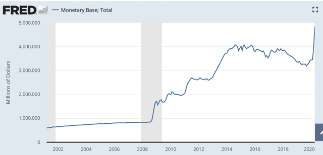 Monetary Base