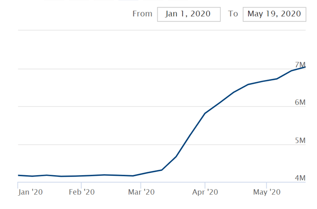 Fed balance sheet