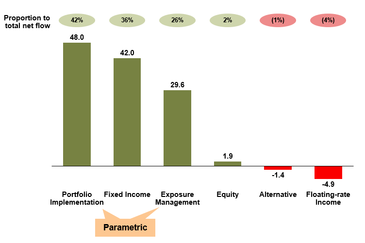 Eaton Vance Investment Manager For The Long Term (NYSEMS) Seeking Alpha