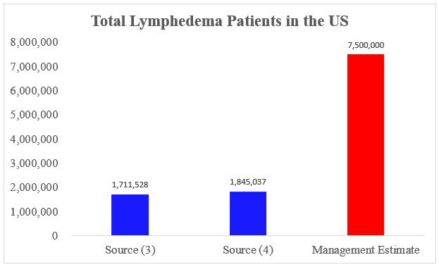 CMS Releases Details of Lymphedema Compression Treatment Coverage - HME  Business