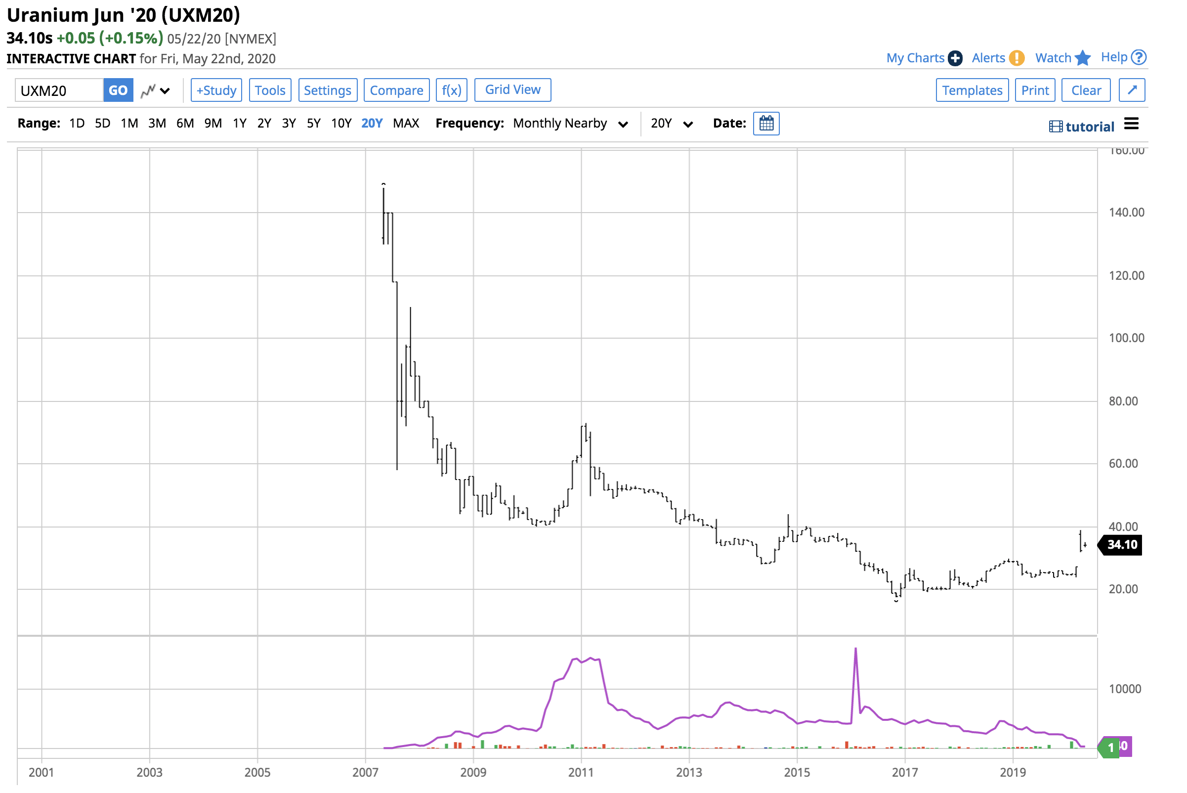 Uranium Edges Higher An Update On Energy Fuels Inc. (NYSEUUUU