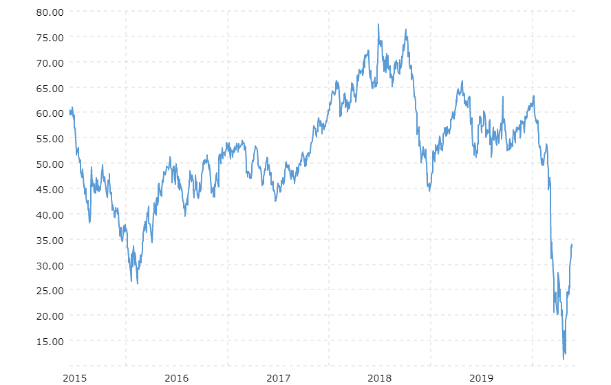 Phillips 66 Is Well-Positioned For Recovery (NYSE:PSX) | Seeking Alpha