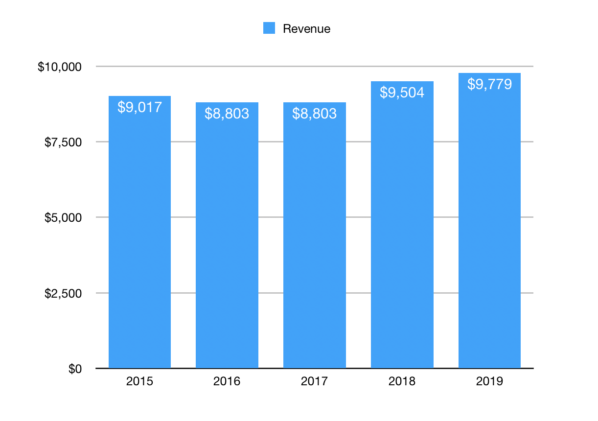 Hertz Hurts (NASDAQHTZ) Seeking Alpha