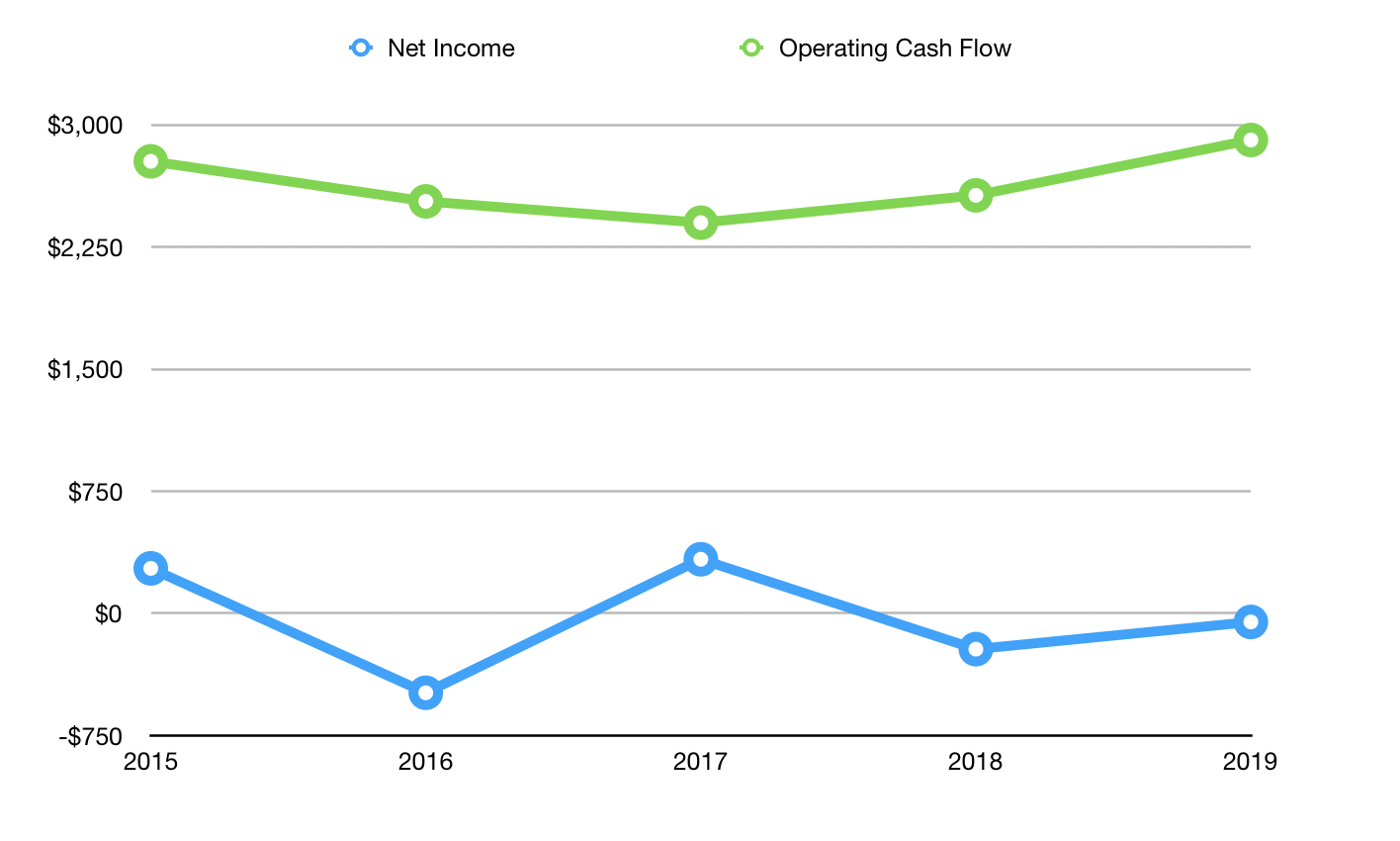 Hertz Hurts (NASDAQHTZ) Seeking Alpha