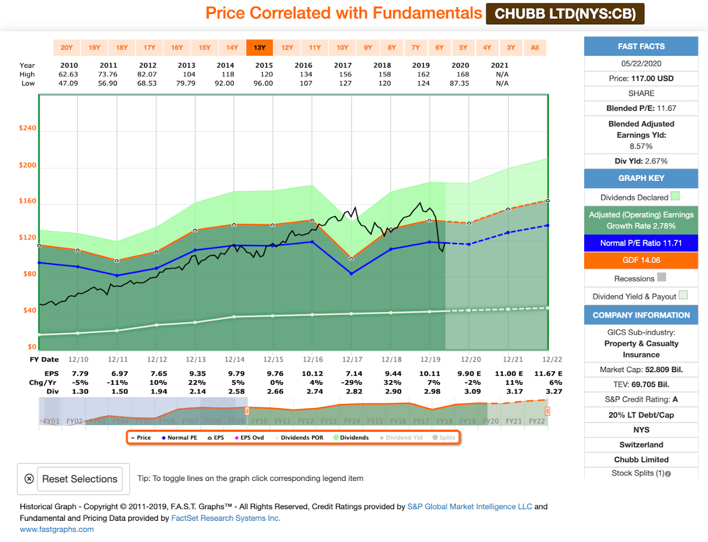 20 High-Yield Dividend Stocks to Buy in 2020