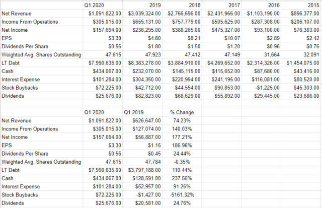 https://static.seekingalpha.com/uploads/2020/5/25/saupload_soqjX5CfnFZ_vGmZ-lwSNFgBs0Yq4_ZDcxw3-xAeGvhFgUMEX8V0a58akft1Wg_KhGxPk2YT8JWfSNwUQPtbdFnXlwUf3EF2hHysF2KekXC9skgoZd3o5x8zjbw1yHcHv1-krA_a_thumb1.png