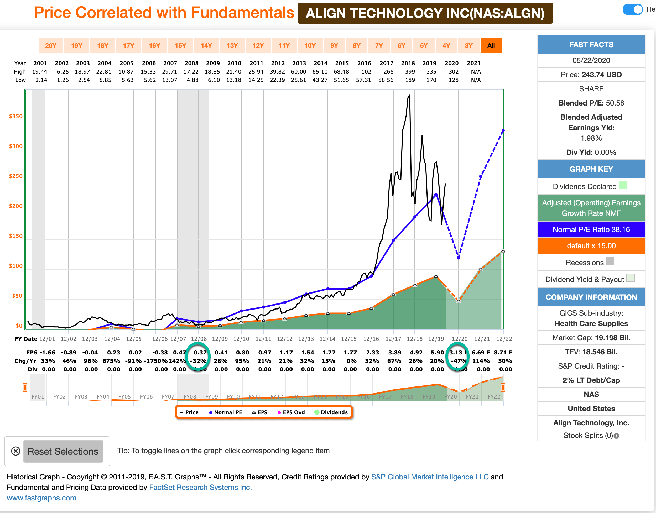 Stocks I Bought On The Dip Align Technology (NASDAQALGN) Seeking Alpha